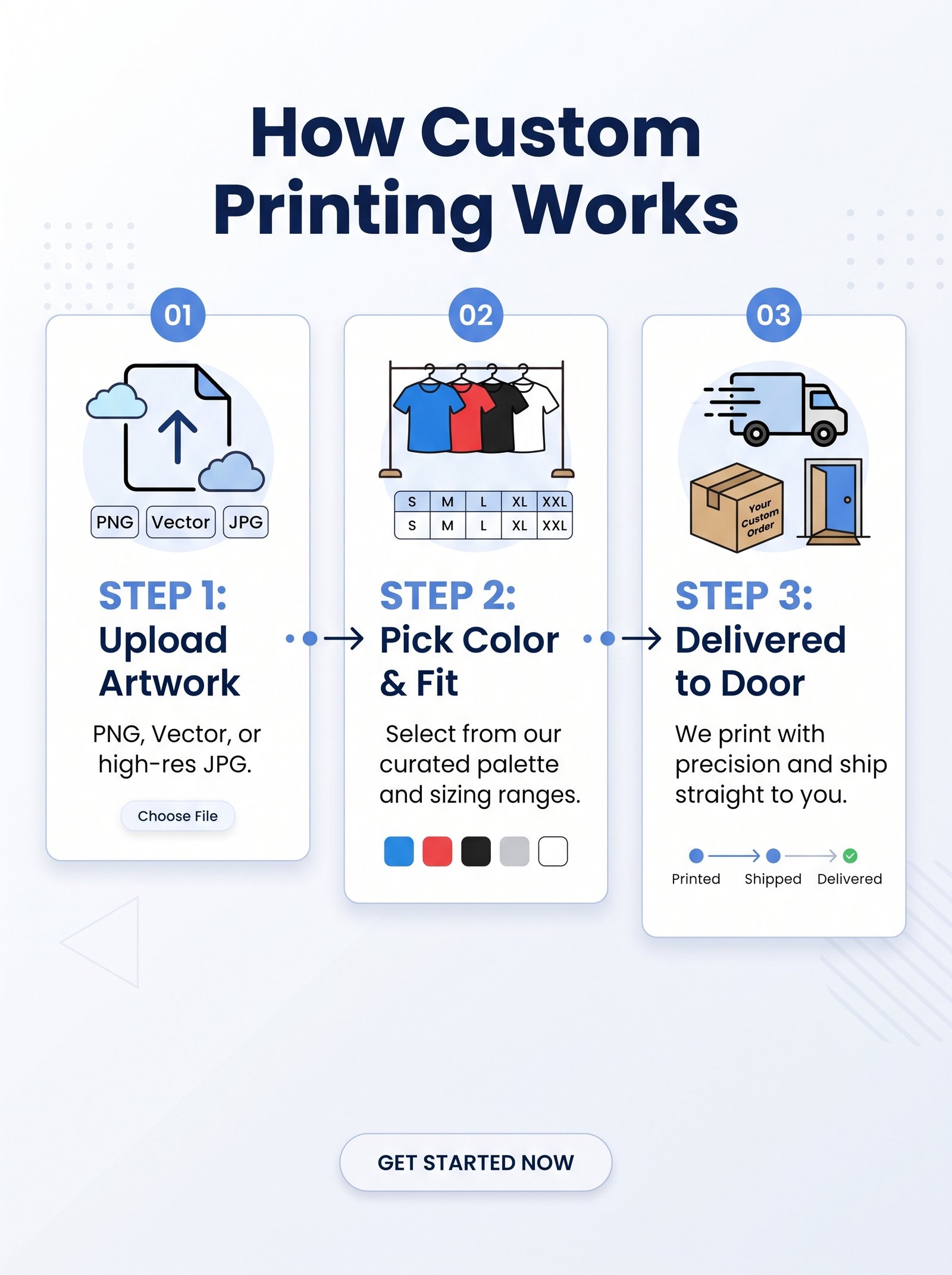 custom printing steps workflow